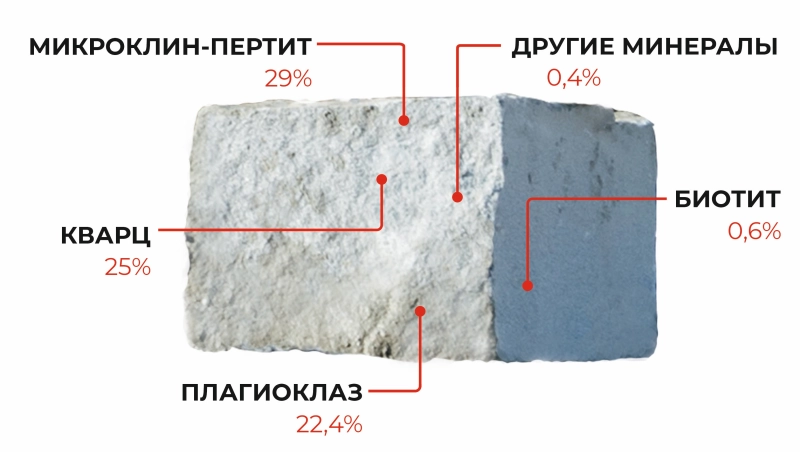 Мансуровское месторождение — месторождение гранита | ООО ГК «ГранитИнвест» — Лидер камнеобработки России Мансуровское месторождение